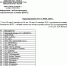 Информация о неблагоприятных  метеорологических условиях (НМУ) - Грязинский район