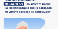 Капремонт. Льготы - Администрация Ейского района