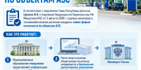 В Дагестане усилили контроль за запасами топлива на АЗС - Дагестанская правда