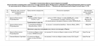 Ивановский избирком выявил нарушения в декларациях двух кандидатов по 94-му округу - Сетевое издание Ивановские новости