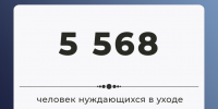 Социальная защита в действии: более 5,5 тысяч жителей Херсонской области получают помощь на дому - Министерство труда и социальной защиты