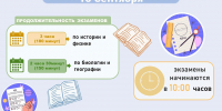 Инфографика информирует о дополнительном периоде ГИА‑9 10 сентября: продолжительности экзаменов, времени их начала, максимальных и минимальных баллах по предметам, а также сроке ознакомления с результатами. - Министерство образования и науки