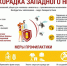 Здравоохранение - Riac34.Ru