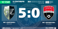 ФК "Заречное" (Джанкой) – ФК "Феодосия" – 5:0. Протокольные данные - Футбольный союз