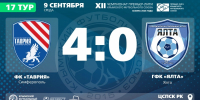 ФК "Таврия" (Симферополь) – ГФК "Ялта" – 4:0. Протокольные данные - Футбольный союз