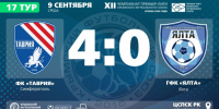 Протокольные данные - ФК ТСК-Таврия