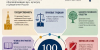 100 дат российской идентичности. Сентябрь - СВГУ