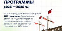 Более 1100 территорий преобразились по программе «Инфраструктура для жизни» - Агентство новостей Доступ