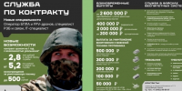 О службе в войсках БПЛА - Филиал СГТУ в г. Петровске