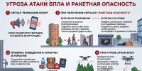 Памятка: Как действовать при угрозе атаки БПЛА и ракетной опасности - ИА Мегионские новости