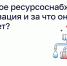 Что такое ресурсоснабжающая организация и за что она отвечает? - Госжилинспекция