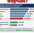 На Бору средняя зарплата превысила 75 тысяч рублей 1 - Tvoy-Bor.Ru