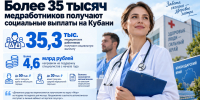 Более 35 тысяч медработников получают социальные выплаты на Кубани - Газета Краснодарские известия
