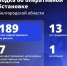 Один человек погиб и 13 пострадали при атаках ВСУ на Белгородскую область за минувшие сутки - Сетевое издание Ясный ключ