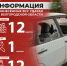Информация о нанесённых ВСУ ударах по нашему региону за прошедшие сутки - Belnovosti.Ru