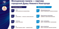 3 - Городская Дума