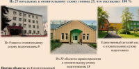 // Фото Сосковского района - Правительство Орловской области