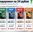 В Рязанской области бензин за год подорожал на 24 рубля. Инфографика РЗН.инфо - Rzn.Info
