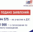 Почти 45 тысяч псковичей подали заявления на ДЭГ - Псковская правда
