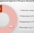 Победители и призёры - СПБГАСУ