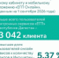 Цифровые сервисы ПАО «ЕГП»: итоги двух месяцев работы - Кайтагский район