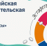 Десятый, юбилейный этап Всероссийской просветительской эстафеты «Мои финансы» - Министерство финансов КБР