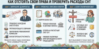 «Платите или отключим свет»: что делать, если председатель СНТ превышает полномочия - Газета Новороссийский рабочий