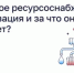 Что такое ресурсоснабжающая организация и за что она отвечает? - Департамент госжилнадзора