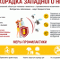 Профилактика Лихорадки Западного Нила - Красногвардейский муниципальный округ