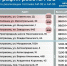 Только нечетные: как работают астраханские АЗС 11 сентября - Astrakhanpost.Ru