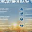 МЧС России напоминает: человеческий фактор — главная причина пожаров - ГУ МЧС России