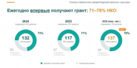 Фото: Комитет общественных коммуникаций Ленобласти - Газета Выборг