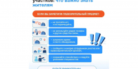 Меры безопасности на выборах хорошо проработаны - Yalutorovsk.Online