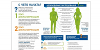 Почему нужна диспансеризация? - Минздрав