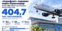  «Аэрофлот» перевез через Краснодар более 400 тысяч пассажиров летом 2026 года - Газета Краснодарские известия
