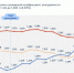 Коэффициент рождаемости продолжает рост в Нижегородской области - ИА Нижний сейчас
