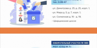 Напоминаем об адресах участковых избирательных комиссий города. - Город Новодвинск
