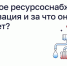 Ресурсоснабжающая организация - компания, которая поставляет в дом коммунальные ресурсы. - Город Новодвинск
