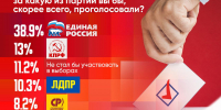 «Глас народа»: Знаете ли вы, что скоро состоятся выборы и за кого вы будете голосовать? - Pln-Pskov.Ru