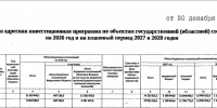 Заморожен проект строительства «Дома анимации» за 720 млн рублей в центре Воронежа - Bloknot-Voronezh.Ru