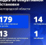 Один человек погиб и 14 пострадали при атаках ВСУ на Белгородчину за минувшие сутки - Сетевое издание Ясный ключ