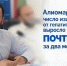 Количество излеченных от гепатита С в Дагестане выросло почти вдвое - Дагестанская правда