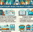 Работа с иностранными студентами. Советы по адаптации - СВГУ