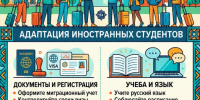 Работа с иностранными студентами. Советы по адаптации - СВГУ