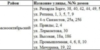 В Краснооктябрьском районе Волгограда ограничат подачу горячей воды - Газета Вечерний Волгоград