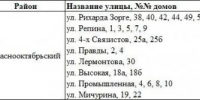 В Краснооктябрьском районе Волгограда временно отключат горячую воду - Газета Волгоградская правда