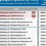 Актуальный график работы АЗС на 13 сентября в Астраханской области - Южная Волна