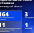 Шуваев: ВСУ 164 раза атаковали Белгородскую область за сутки - Сетевое издание Победа 31
