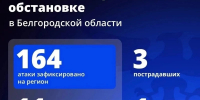 Шуваев: ВСУ 164 раза атаковали Белгородскую область за сутки - Сетевое издание Победа 31