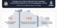 ️За сутки над Курской областью сбили 169 беспилотников ВСУ - Курская правда